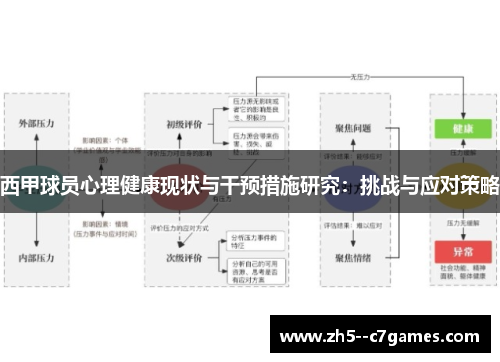 西甲球员心理健康现状与干预措施研究:挑战与应对策略 西甲球员心理健康现状与干预措施研究:挑战与应对策略