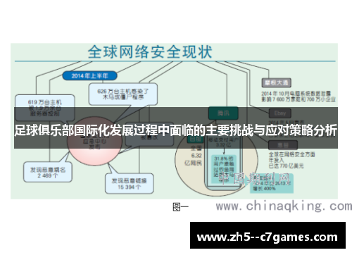 足球俱乐部国际化发展过程中面临的主要挑战与应对策略分析 足球俱乐部国际化发展过程中面临的主要挑战与应对策略分析