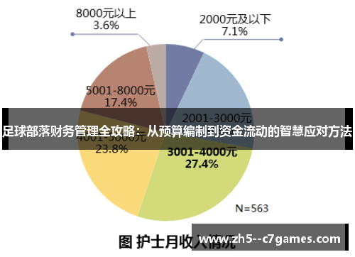 足球部落财务管理全攻略：从预算编制到资金流动的智慧应对方法