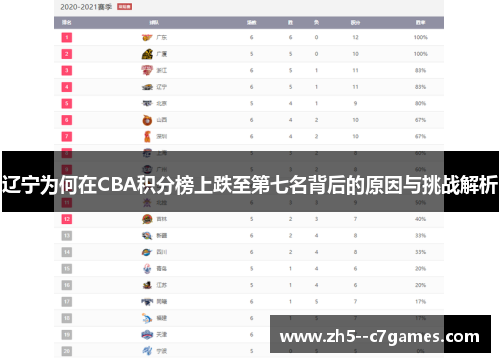 辽宁为何在CBA积分榜上跌至第七名背后的原因与挑战解析