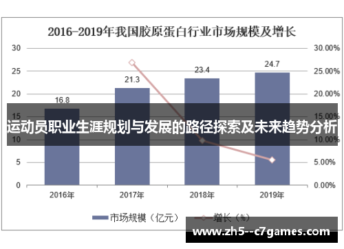 运动员职业生涯规划与发展的路径探索及未来趋势分析